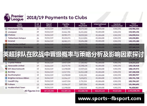 英超球队在欧战中晋级概率与策略分析及影响因素探讨