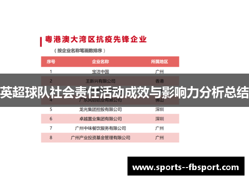 英超球队社会责任活动成效与影响力分析总结