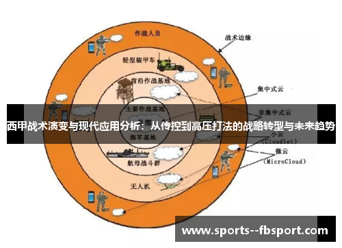 西甲战术演变与现代应用分析:从传控到高压打法的战略转型与未来趋势 西甲战术演变与现代应用分析:从传控到高压打法的战略转型与未来趋势