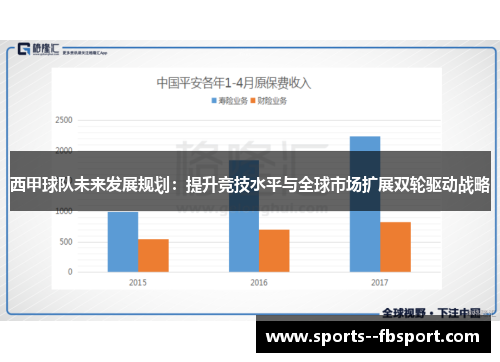 西甲球队未来发展规划:提升竞技水平与全球市场扩展双轮驱动战略 西甲球队未来发展规划:提升竞技水平与全球市场扩展双轮驱动战略