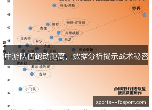 中游队伍跑动距离,数据分析揭示战术秘密 中游队伍跑动距离,数据分析揭示战术秘密